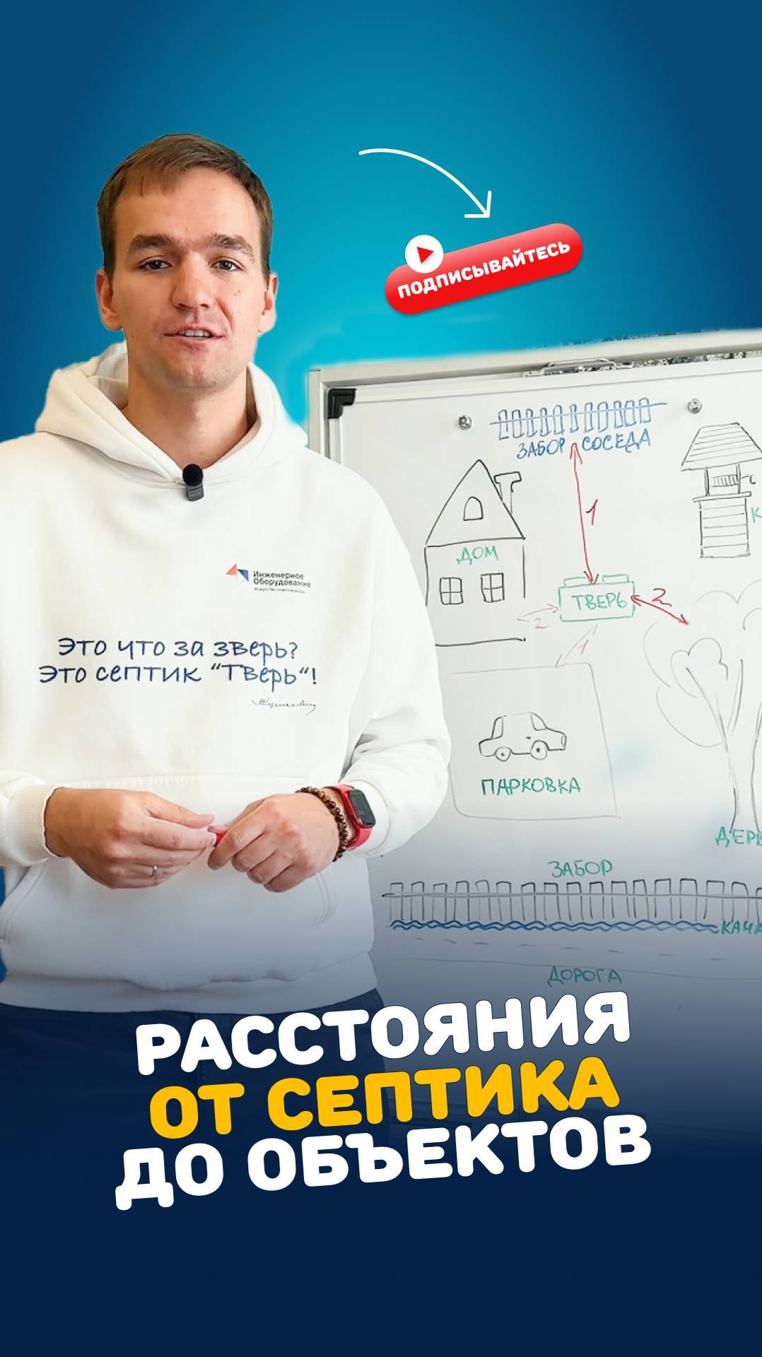 Расстояния от септика до объектов